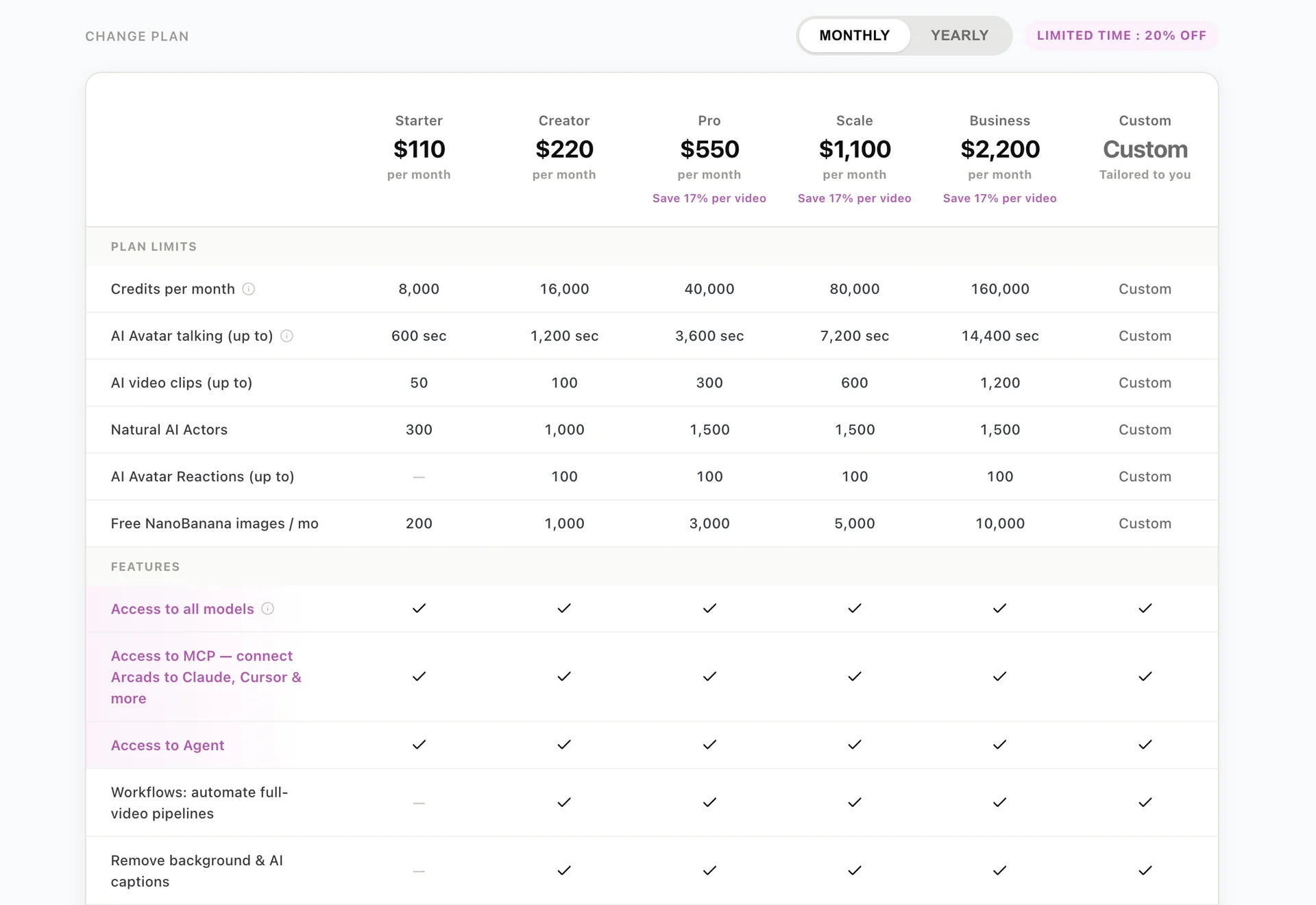 Arcads pricing grid showing all six plans from Starter at $110 to Business at $2,200, with plan limits including tier-gated actor counts