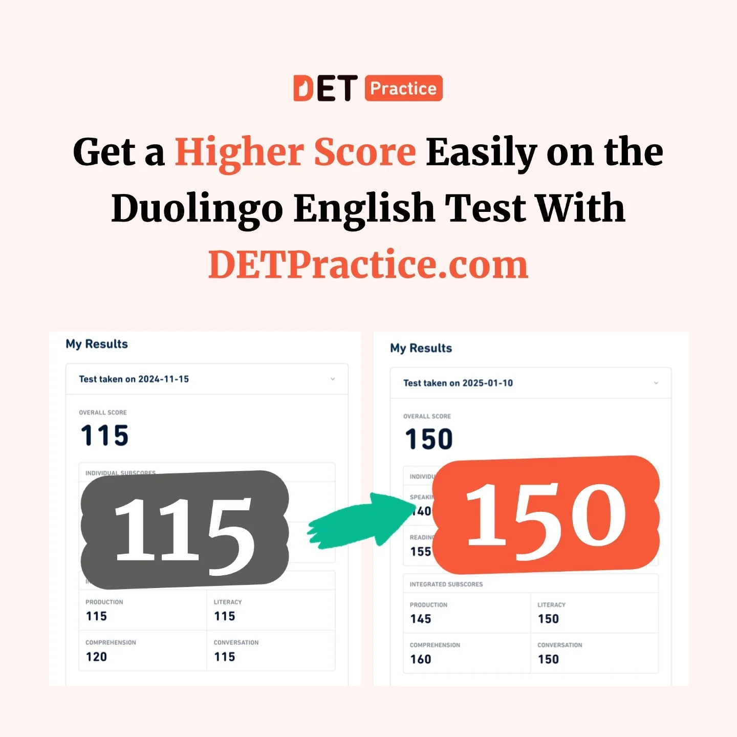 Static ad example: DET Practice score before and after ad
