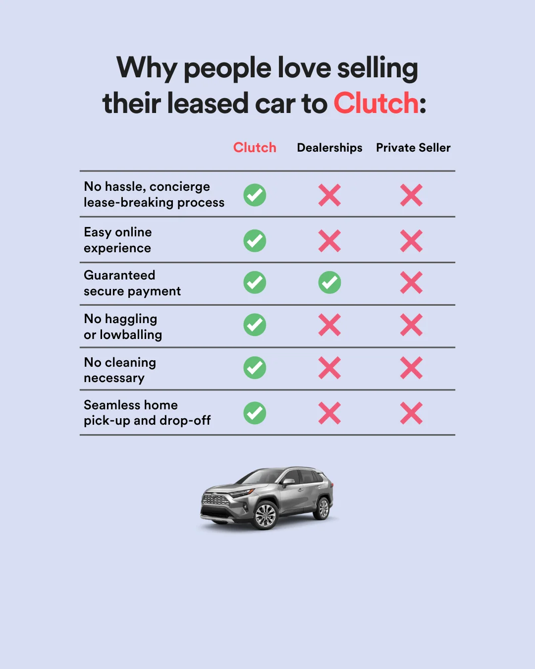 Static ad example: Clutch comparison table ad versus dealerships
