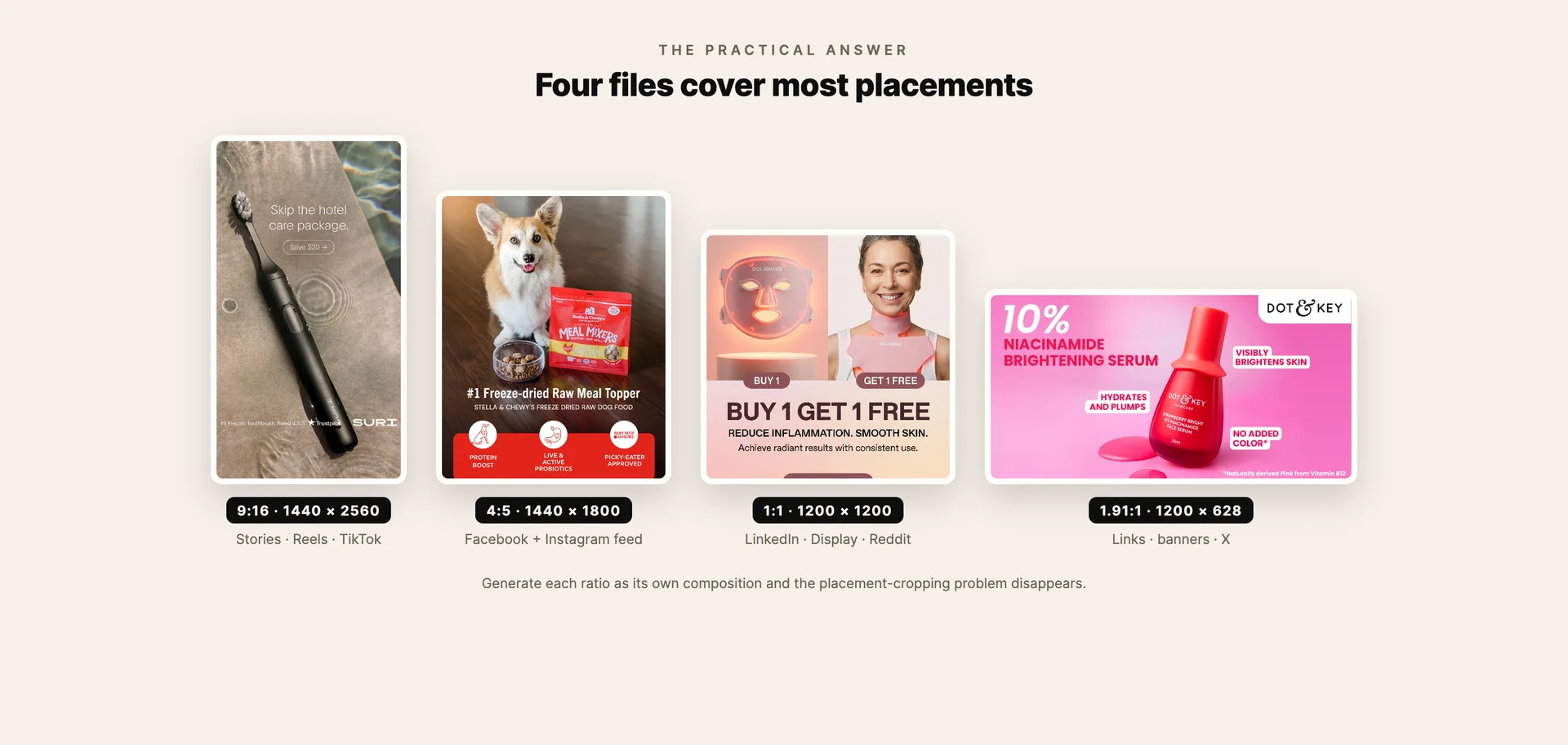 The four export files that cover most ad placements in 2026