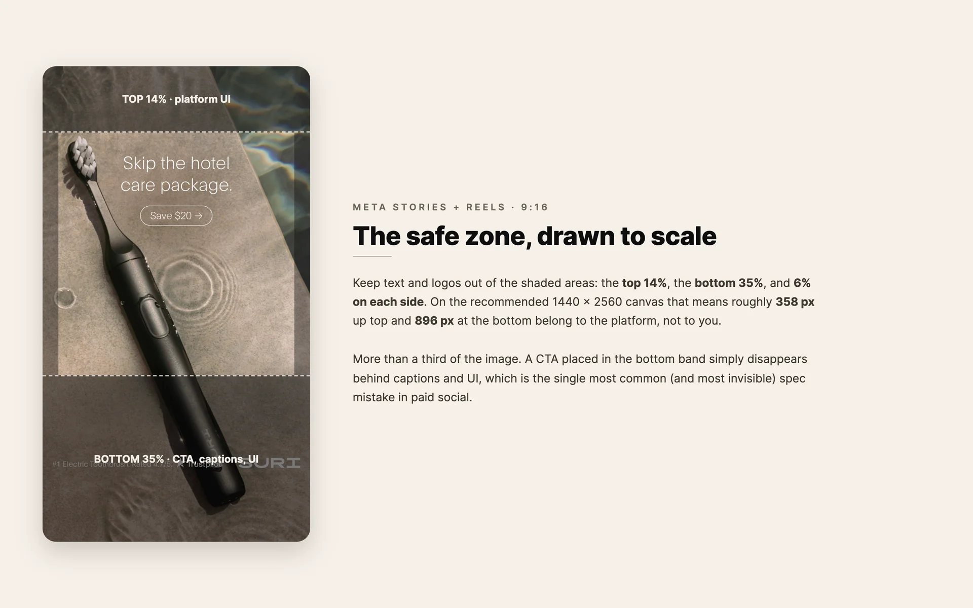 Meta Stories and Reels 9:16 safe zone drawn to scale over a real ad