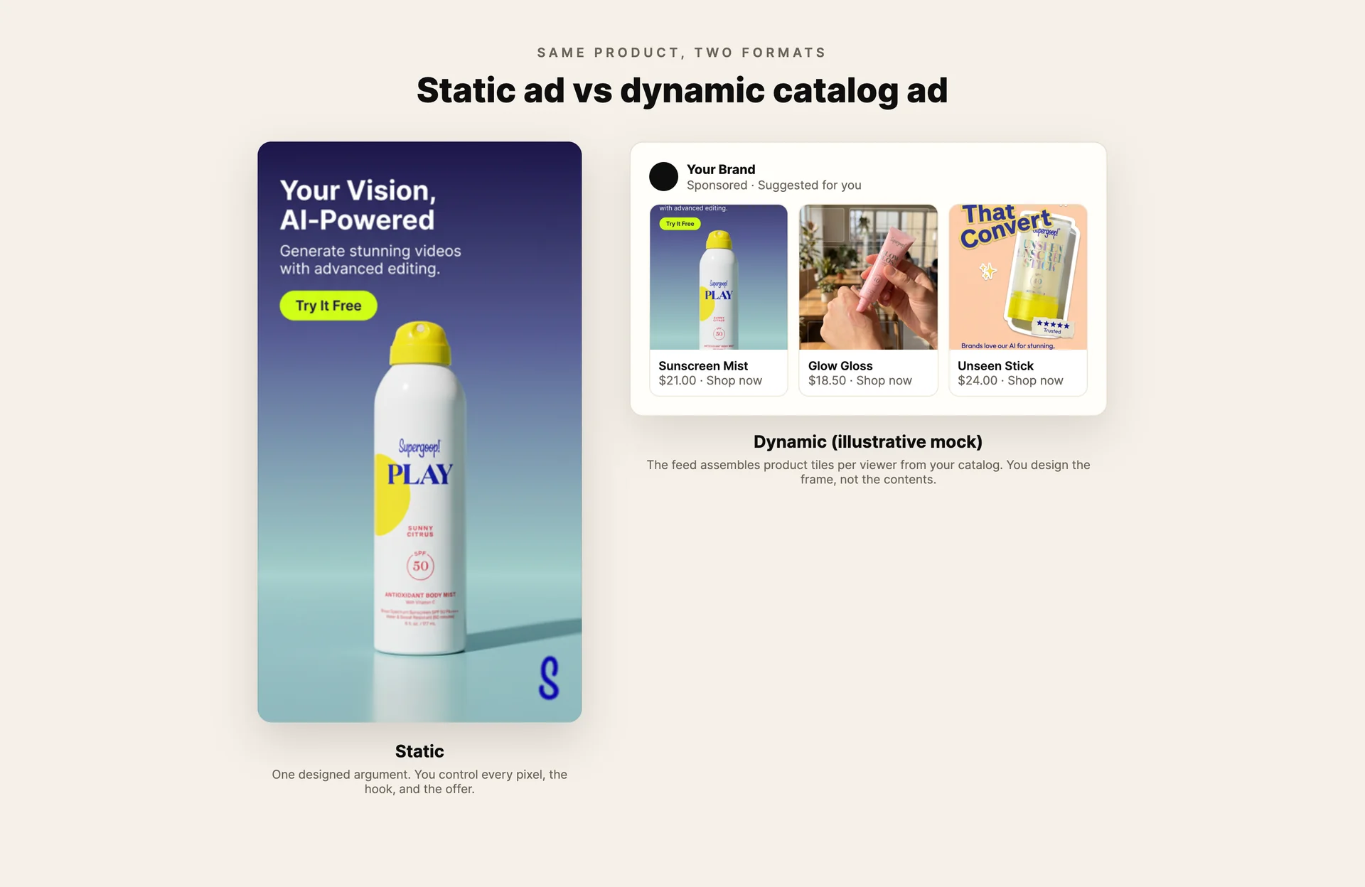 A static product ad next to an illustrative dynamic catalog carousel mock